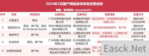 多款力作获版号，2024 ChinaJoy 将再掀游戏热潮！