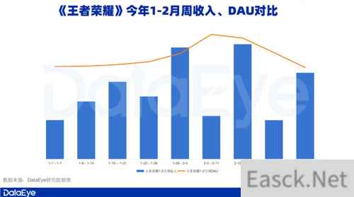 新一线梯队成增长引擎,腾讯游戏Q1表现值得期待