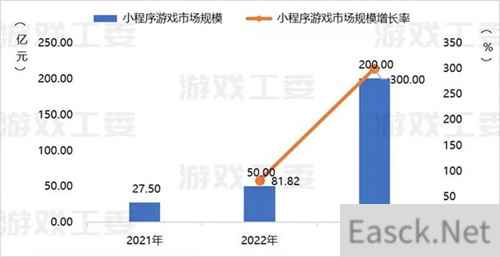 小游戏收入喜破200亿大关！2024 ChinaJoy助力游戏产业再攀高峰