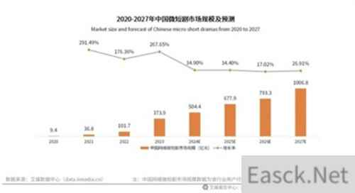 ChinaJoy 新动向：全新推出 ChinaJoy 短剧创新论坛和短剧出海展区，打造短剧创作者的新乐园